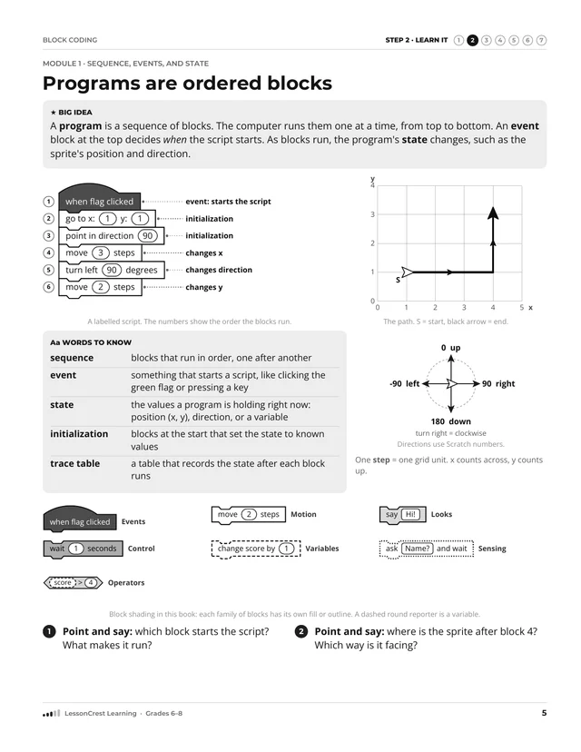 Page 5 of Block Coding. Step 2, Learn It: Programs are ordered blocks