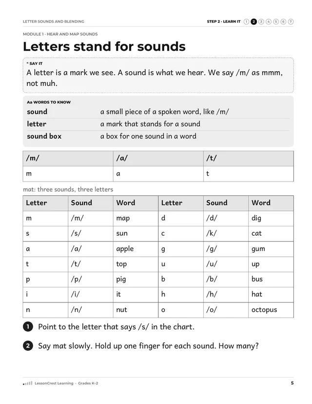 Page 5 of Letter Sounds and Blending. Step 2, Learn It: Letters stand for sounds