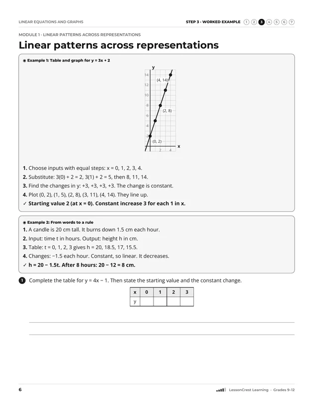 Page 6 of Linear Equations and Graphs. Step 3, Worked Example: Linear patterns across representations