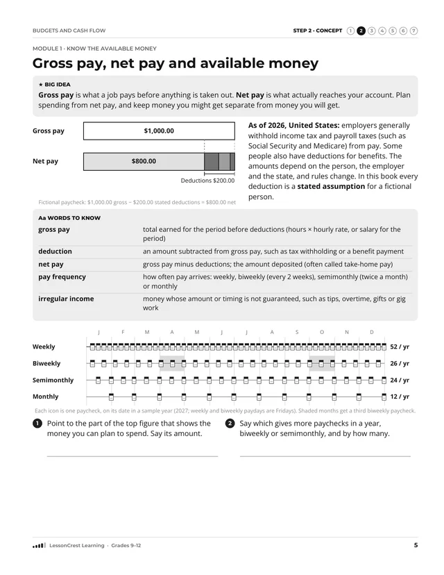 Page 5 of Personal Finance: Budgets and Cash Flow. Step 2, Concept: Gross pay, net pay and available money