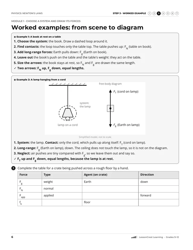 Page 6 of Physics. Step 3, Worked Example: Worked examples: from scene to diagram